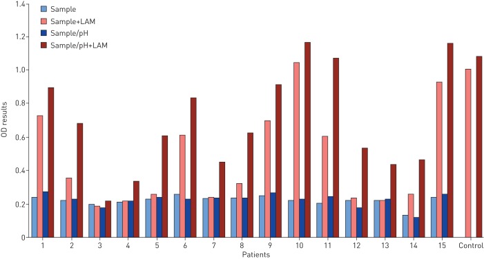 FIGURE 4