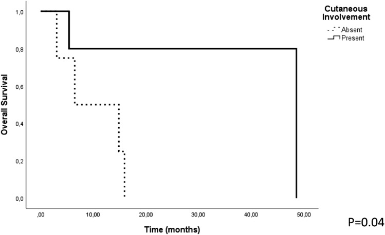 Fig. 4