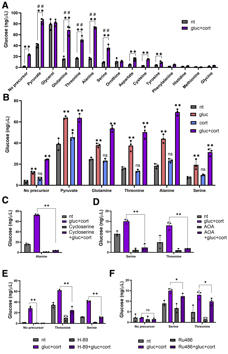 Figure 6