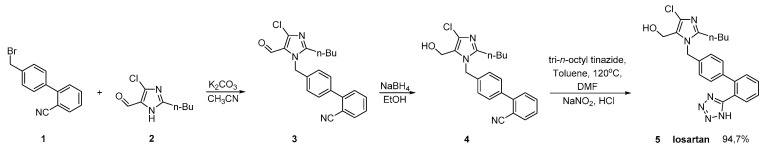 Scheme 2