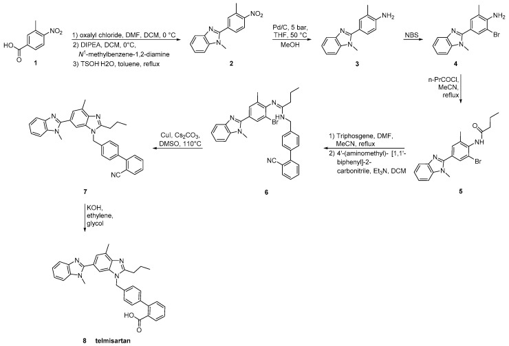 Scheme 11