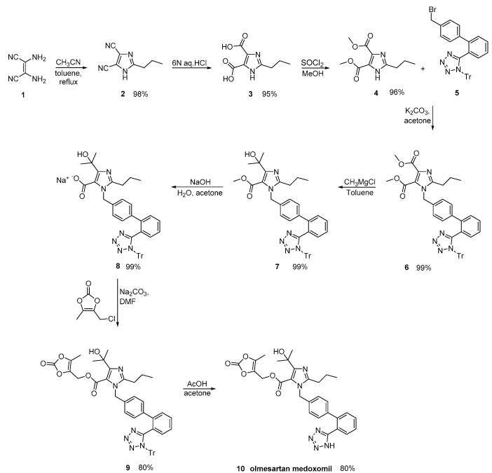 Scheme 22