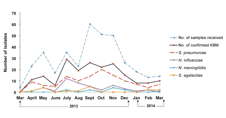 Fig 3