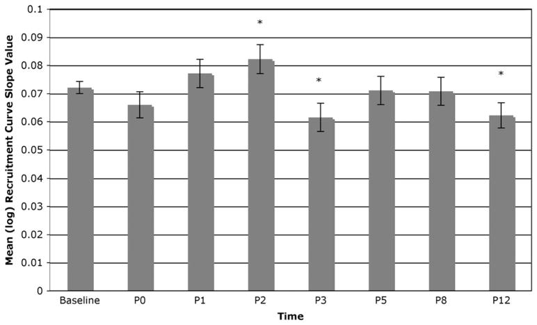 Fig. 5