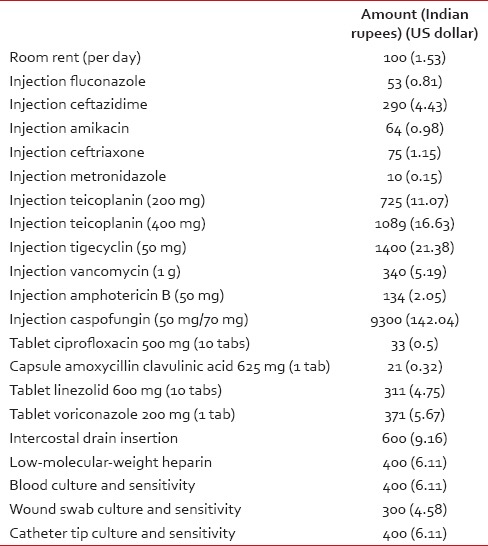 graphic file with name IJMPO-37-232-g002.jpg