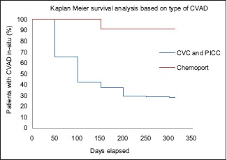 Graph 1