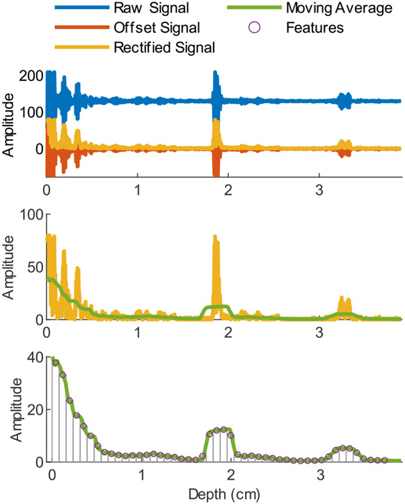 Fig. 3.