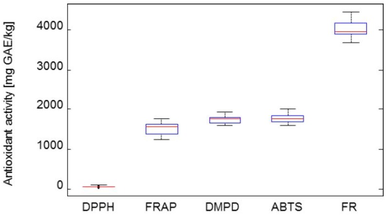 Figure 5