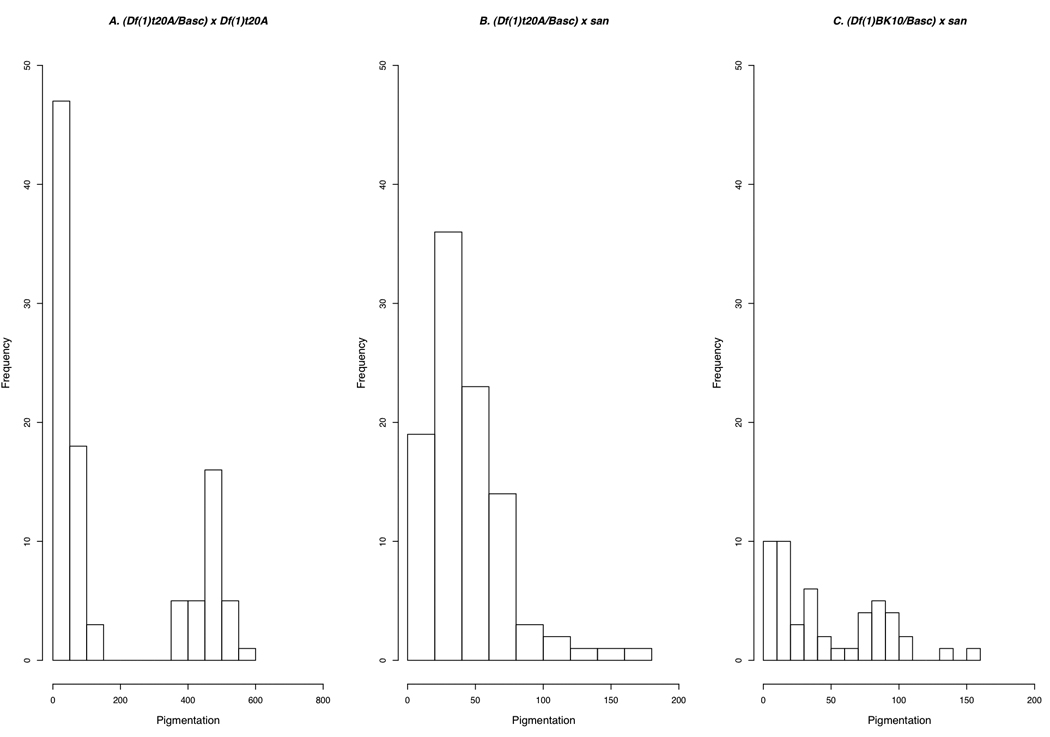 FIGURE 3