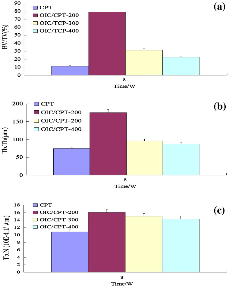 Figure 10.