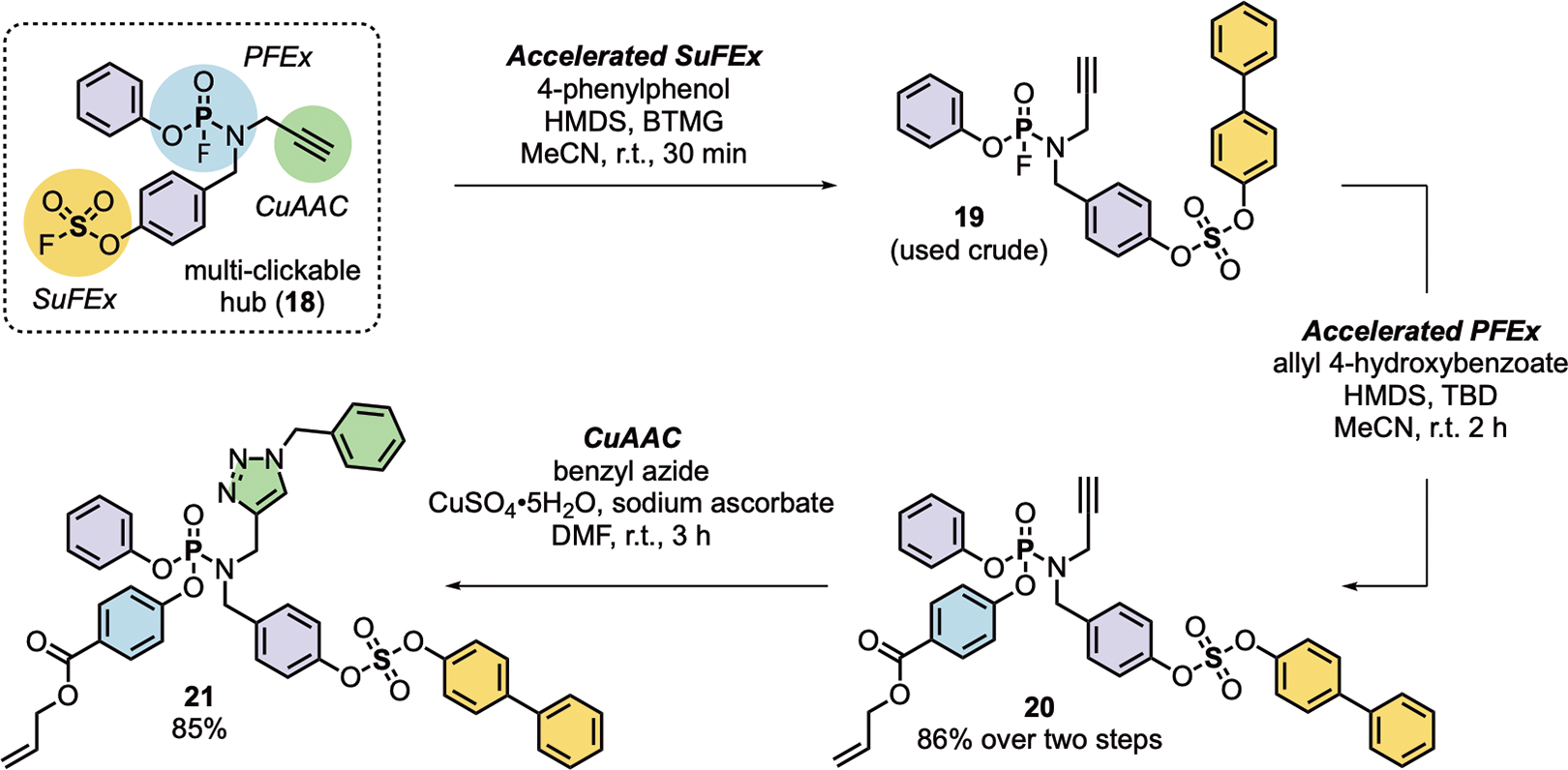 Scheme 6.