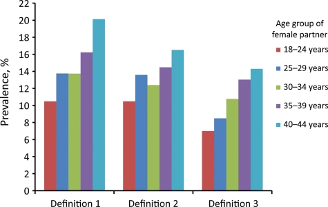 Figure 1