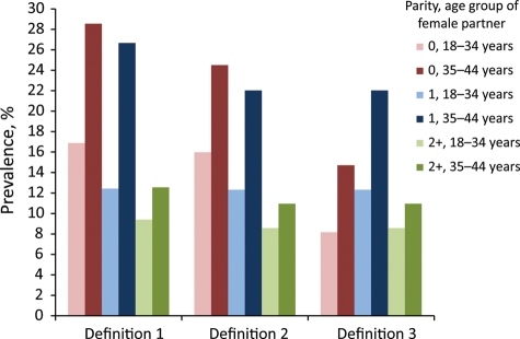 Figure 2