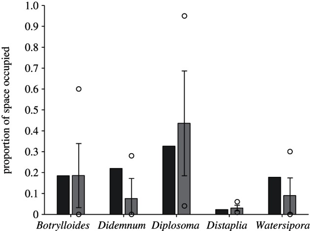 Figure 3.