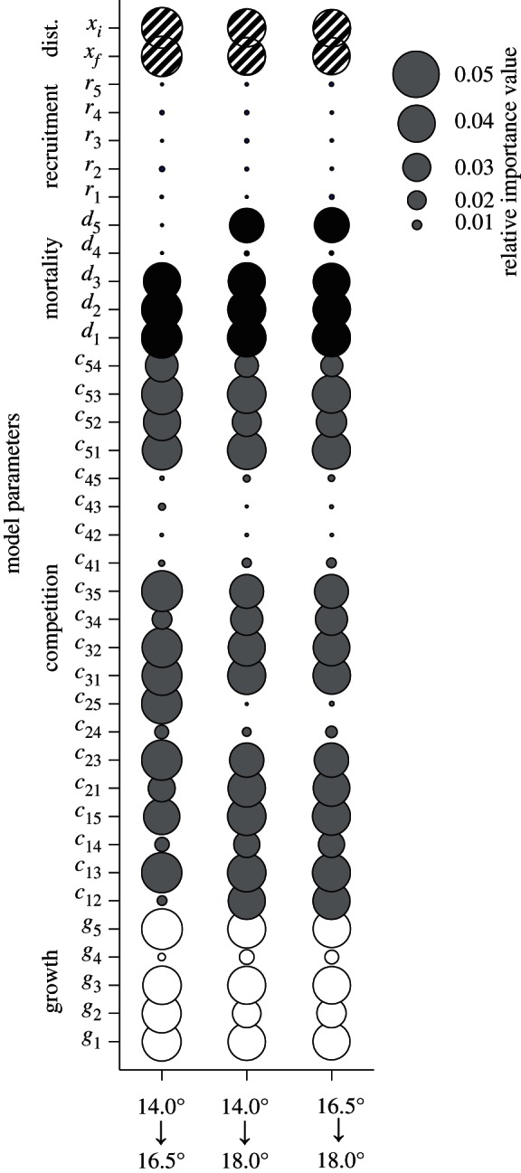 Figure 2.