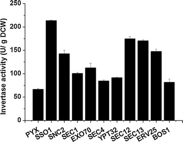 Fig. 7