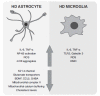 Fig. (1)