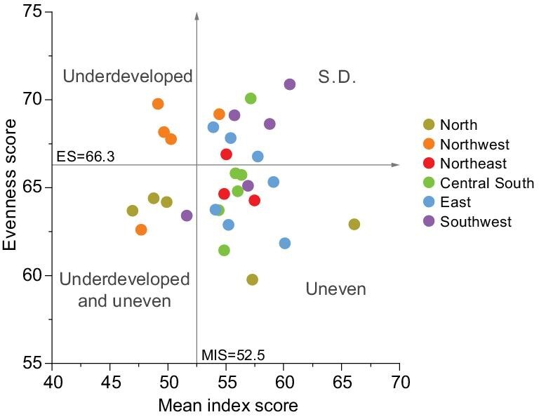 Figure 5.