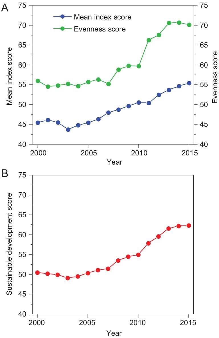 Figure 2.