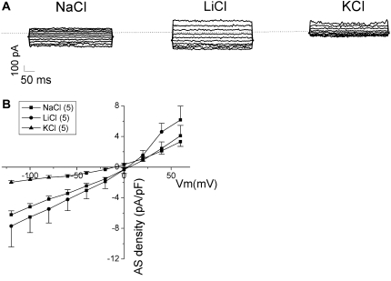 Figure 9.