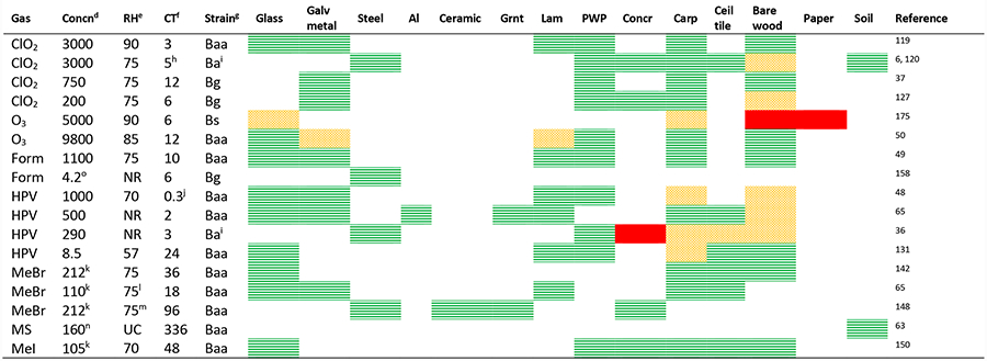 graphic file with name nihms-1526288-t0003.jpg