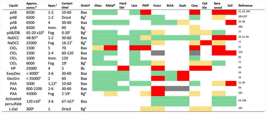 graphic file with name nihms-1526288-t0002.jpg