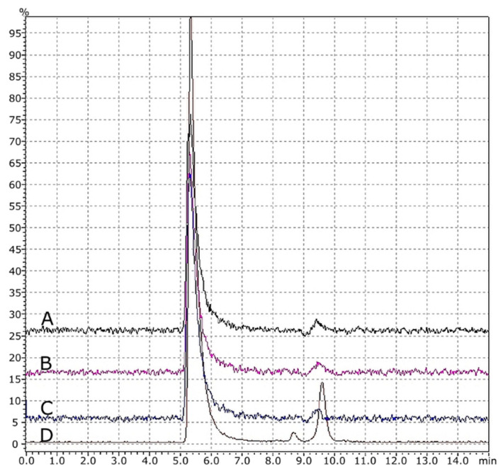 Figure 10