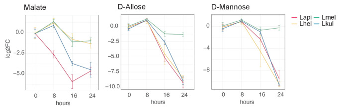 Figure 6—figure supplement 4.