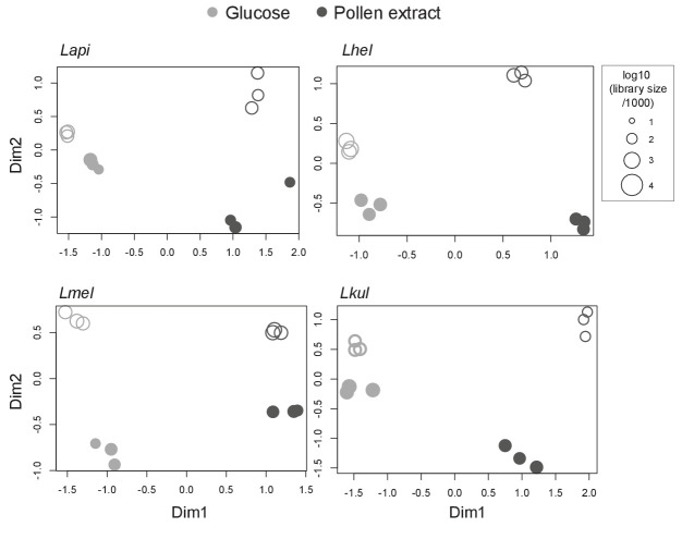 Figure 5—figure supplement 1.