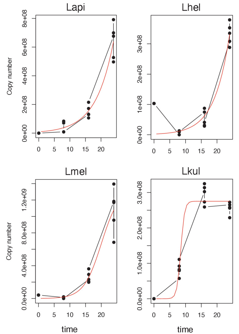 Figure 6—figure supplement 5.