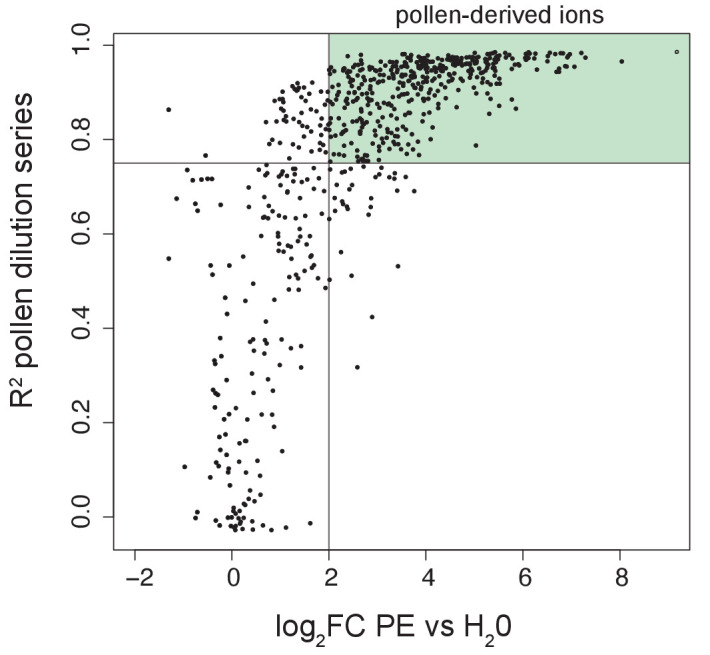 Figure 6—figure supplement 2.