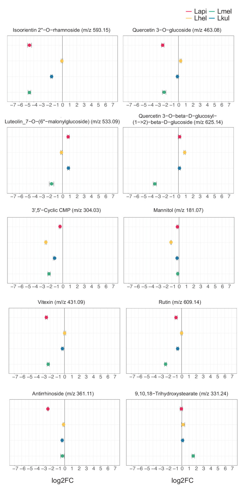 Figure 6—figure supplement 3.