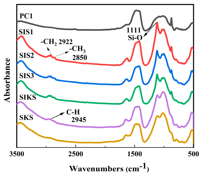 Figure 12