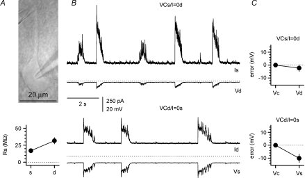 Figure 9