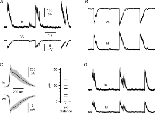 Figure 10