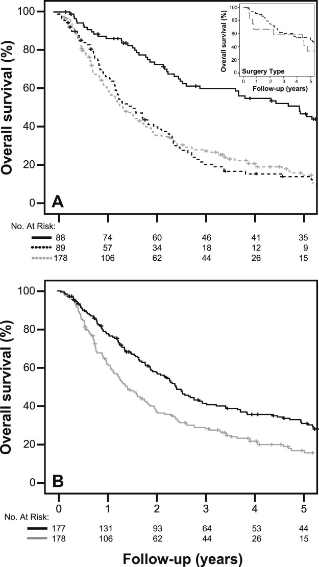 Figure 1