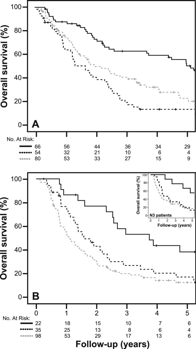 Figure 2