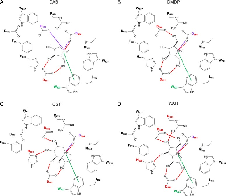 Figure 6.