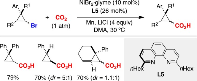 Scheme 8