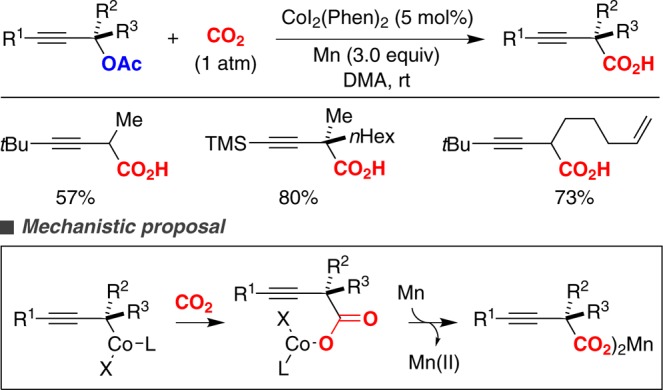 Scheme 16