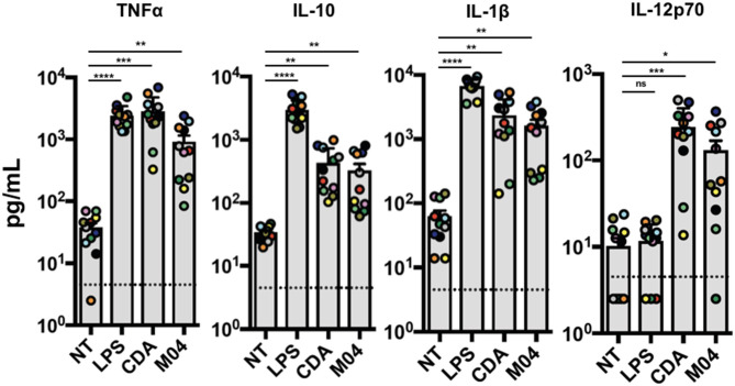 Figure 9