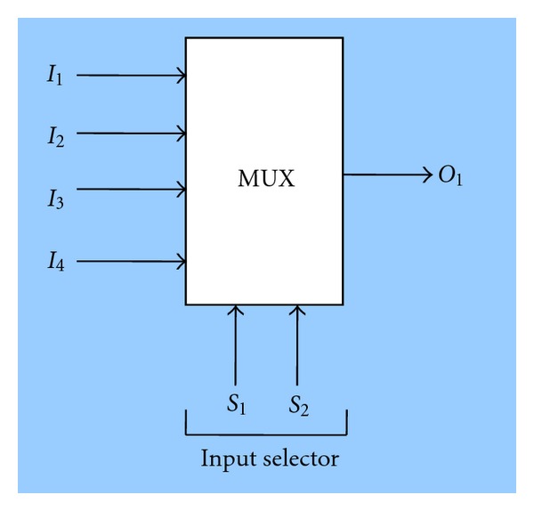 Figure 7