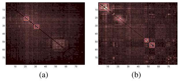 Fig. 7