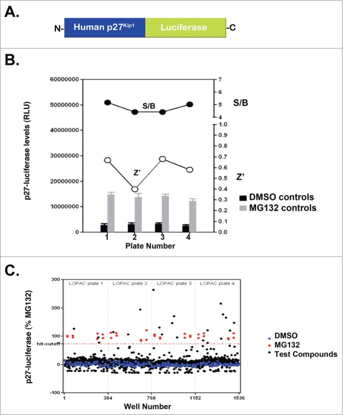 Figure 1.