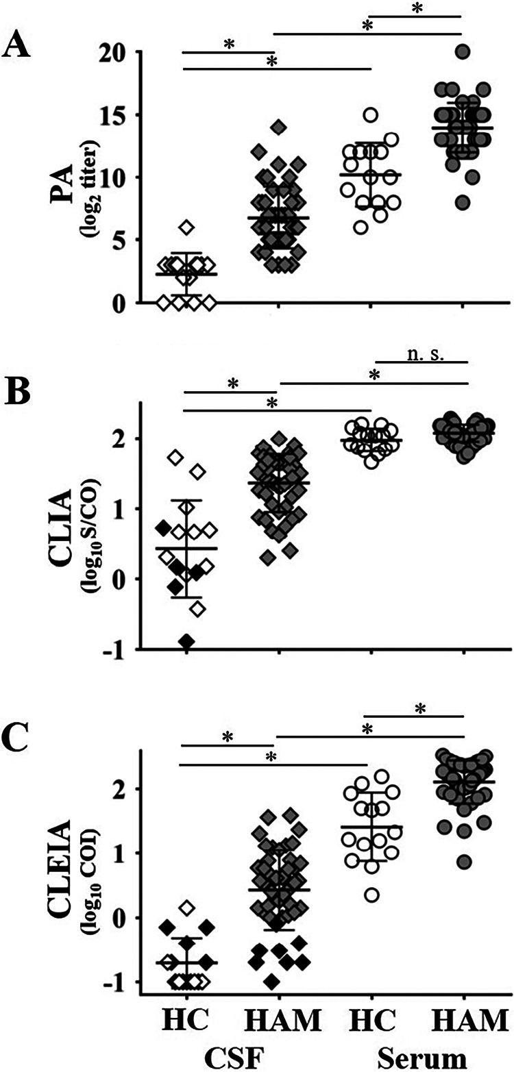 FIG 2