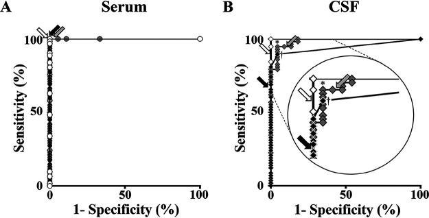 FIG 1