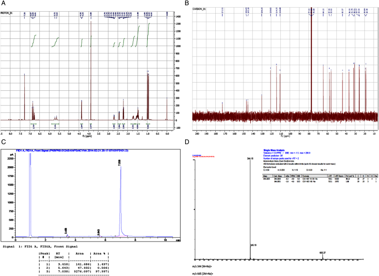 Figure 2.