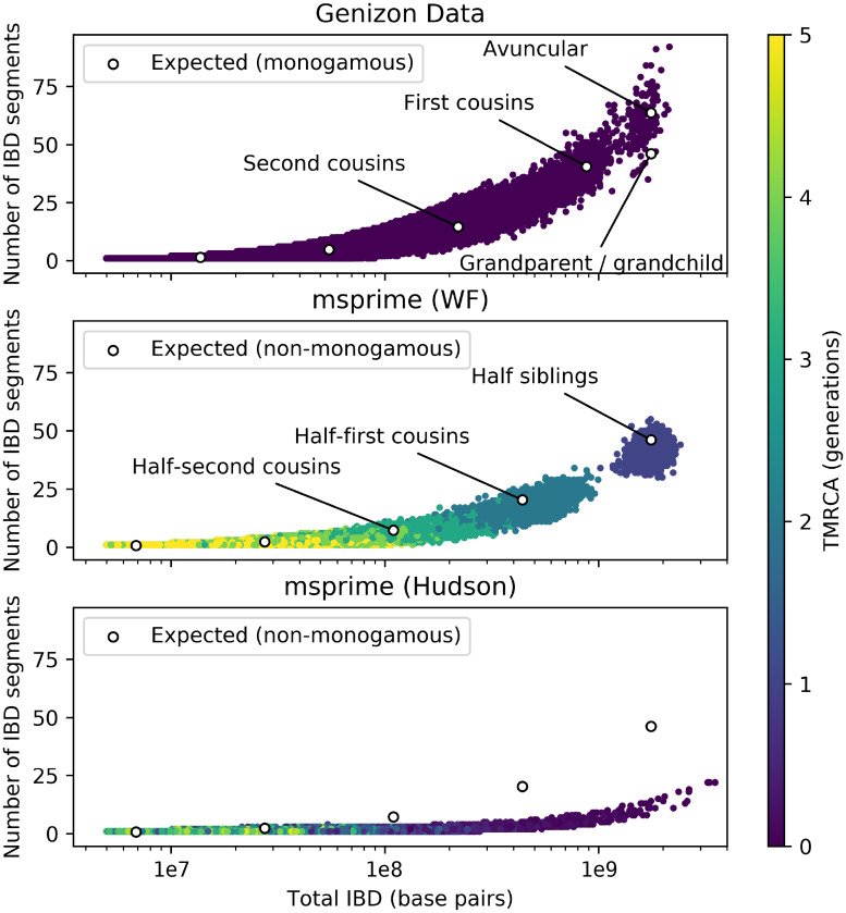 Fig 3