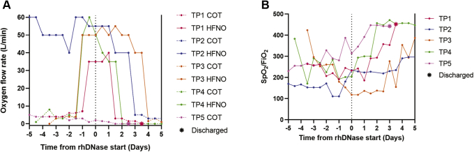 Fig. 3