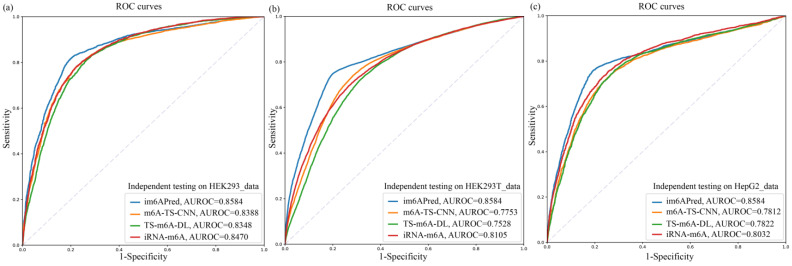 Figure 5